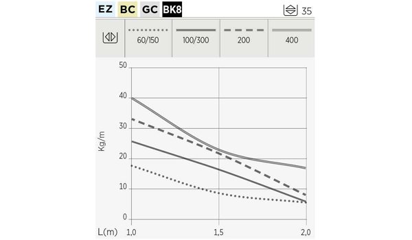 CTA du chemin de câble électrique fil économique